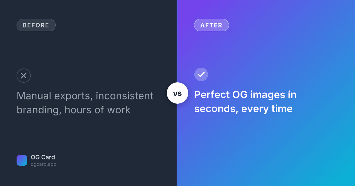 Before / After template