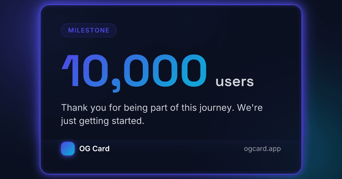 Milestone template