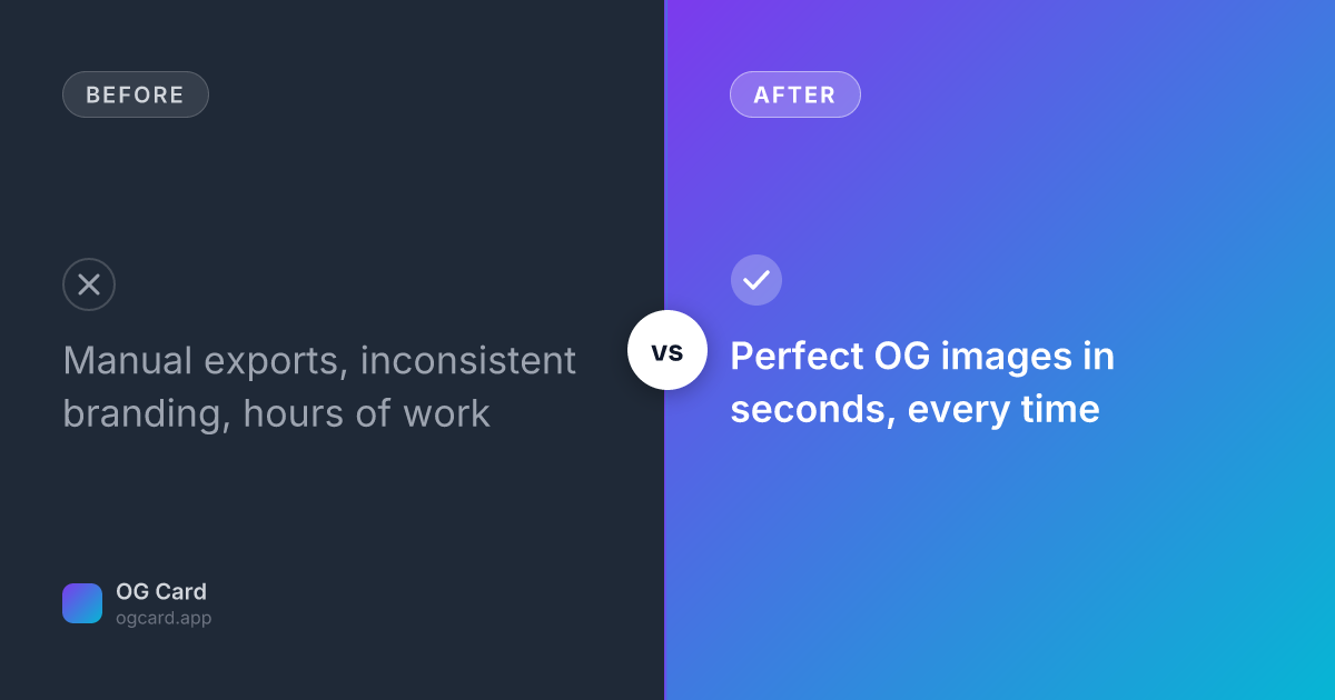Before / After template preview