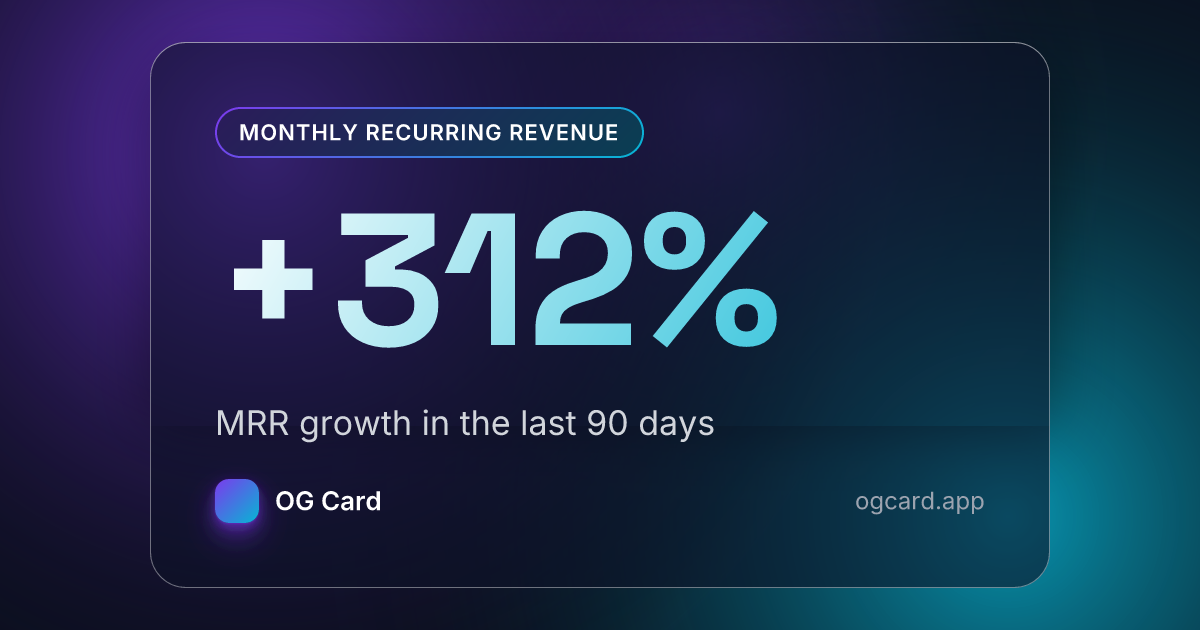 Metric Spotlight template preview
