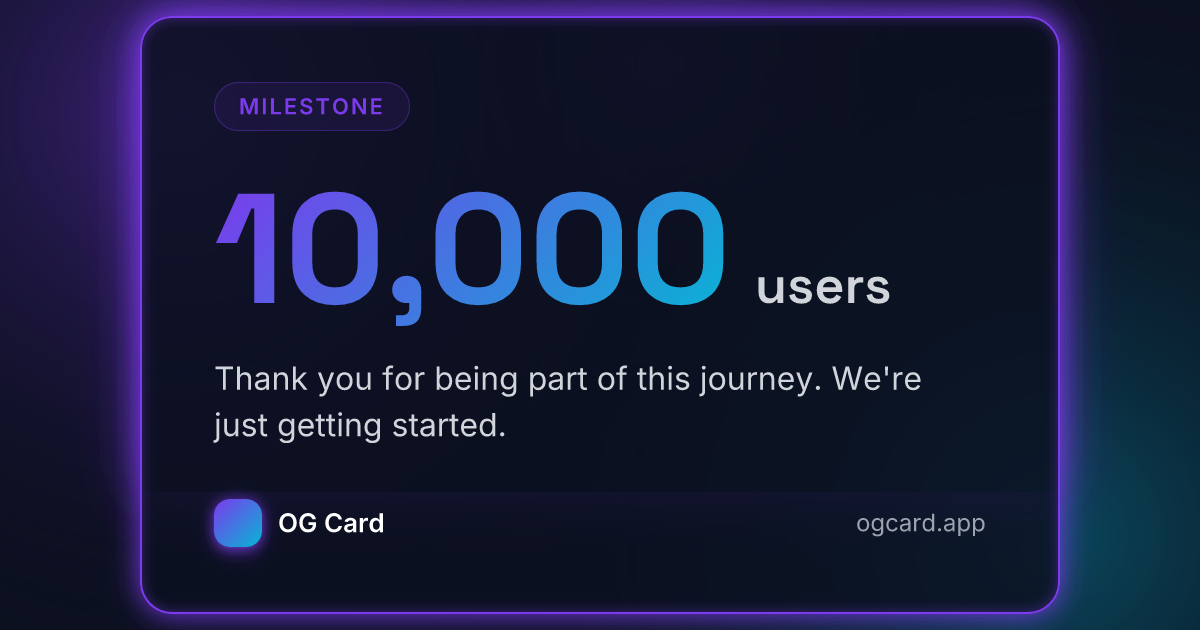 Milestone template preview